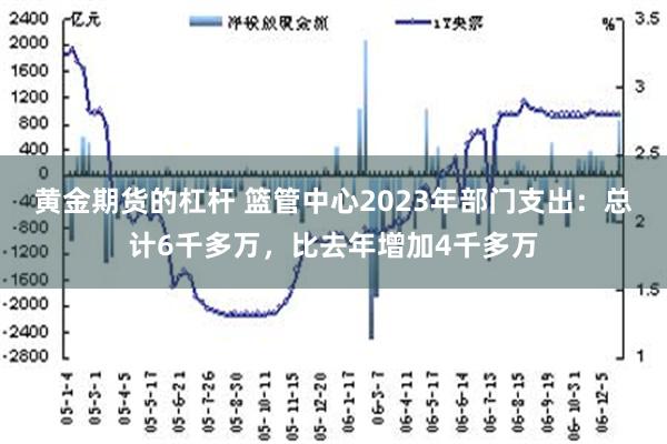 黄金期货的杠杆 篮管中心2023年部门支出：总计6千多万，比去年增加4千多万