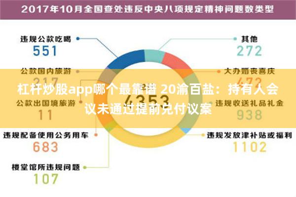 杠杆炒股app哪个最靠谱 20渝百盐：持有人会议未通过提前兑付议案