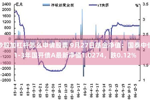 炒股加杠杆怎么申请股票 9月27日基金净值：国泰中债1-3年国开债A最新净值1.0274，跌0.12%