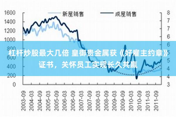 杠杆炒股最大几倍 皇御贵金属获《好雇主约章》证书，关怀员工实现长久共赢