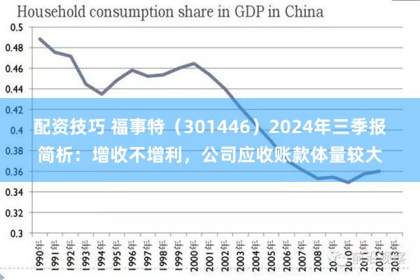 配资技巧 福事特（301446）2024年三季报简析：增收不增利，公司应收账款体量较大