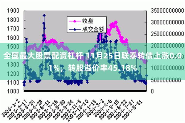 全国最大股票配资杠杆 11月25日联泰转债上涨0.01%，转股溢价率45.18%