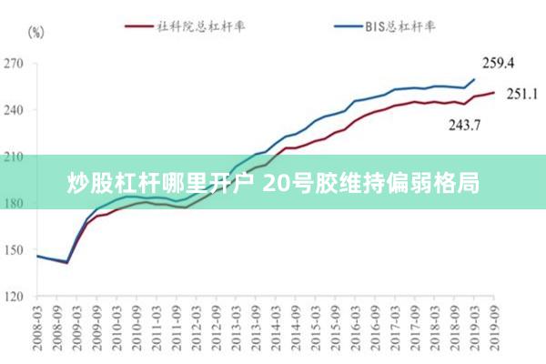 炒股杠杆哪里开户 20号胶维持偏弱格局