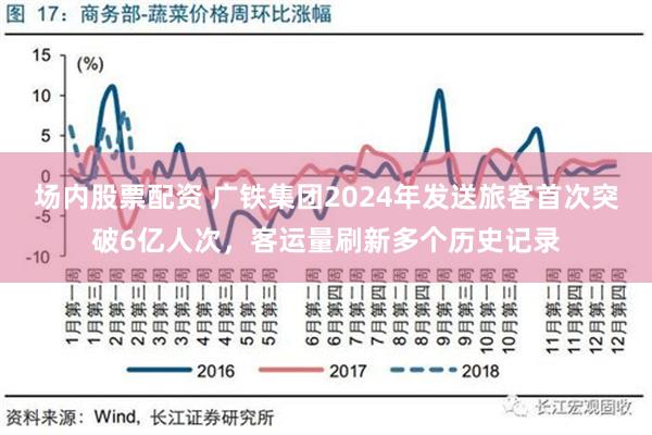 场内股票配资 广铁集团2024年发送旅客首次突破6亿人次，客运量刷新多个历史记录