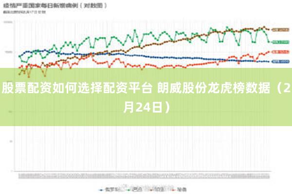 股票配资如何选择配资平台 朗威股份龙虎榜数据（2月24日）