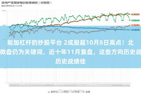 能加杠杆的炒股平台 2成股超10月8日高点！北证、微盘仍为关键词，近十年11月复盘，这些方向历史战绩佳