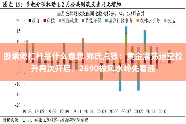 股票做杠杆是什么意思 郑氏点银：黄金震荡逼空拉升再次开启，2690做风水岭先看涨