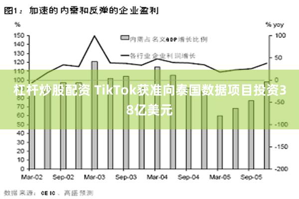 杠杆炒股配资 TikTok获准向泰国数据项目投资38亿美元